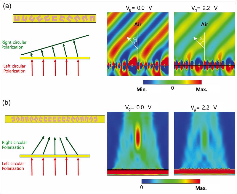 The function of the U-shaped pattern and graphene is to concentrate the beam’s direction and modulate signal intensity