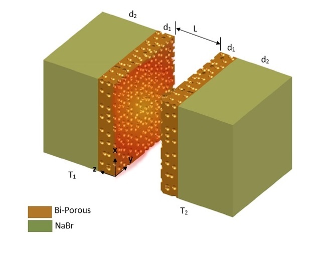 Mexican scientists have developed a theoretical way to manipulate heat transfer at a nanometric scale.