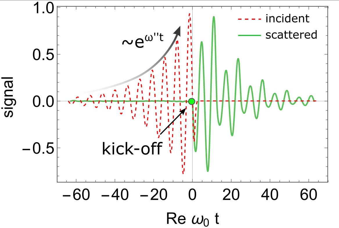 Virtual absorption effect in a thin layer of a transparent material