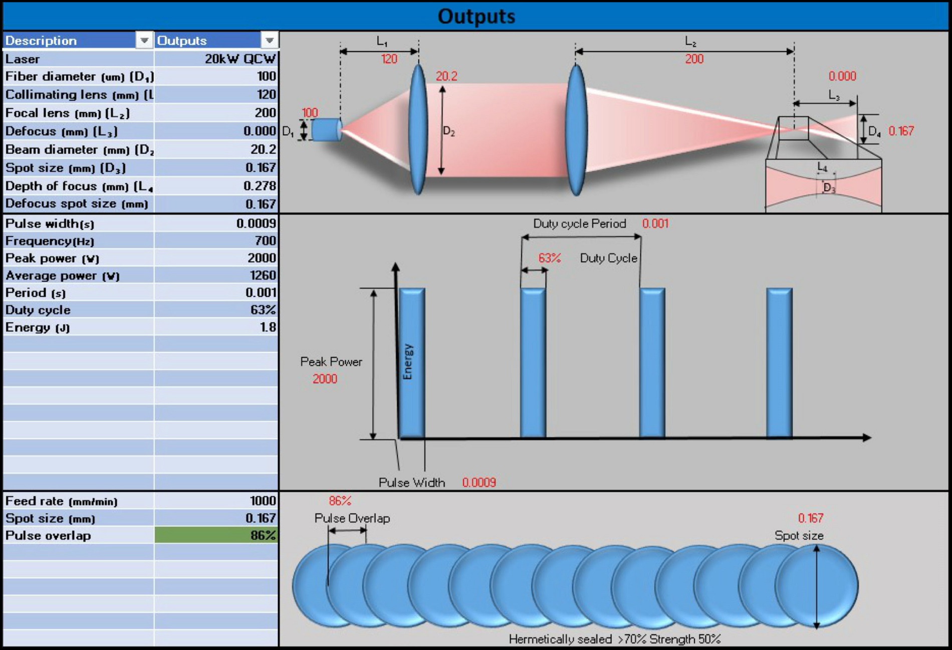 Laserdyne Process Calculator