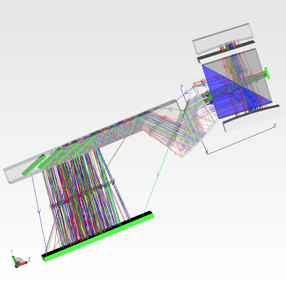 figure created using these versions