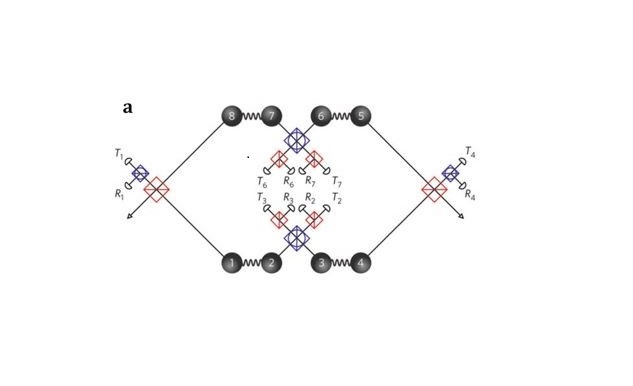 the mechanism of nested quantum entanglement purification