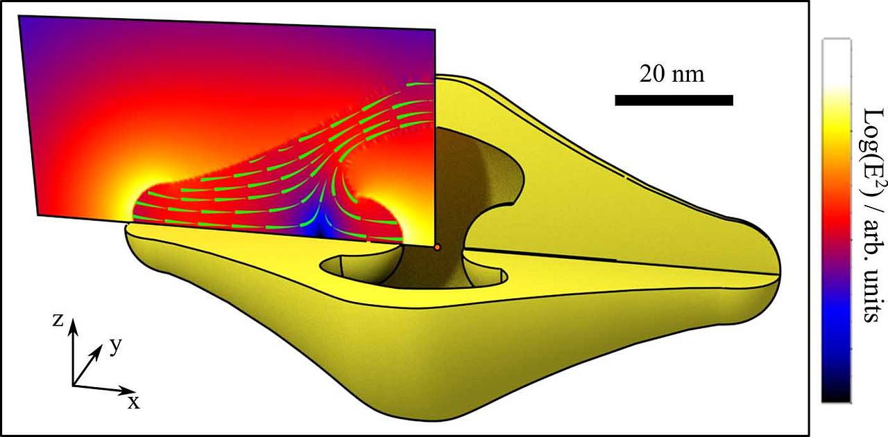 Sketch of an optimized optical antenna