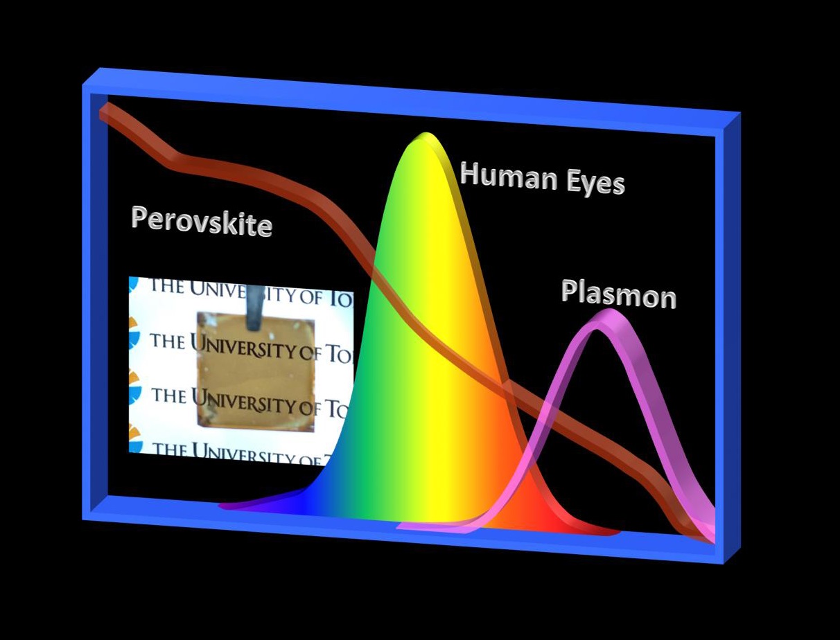 Concept of the visual transparency improvement of the semi-transparent solar cells by considering the human luminosity curve.