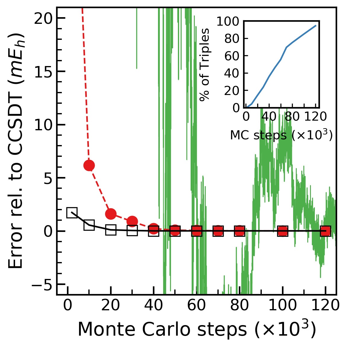 Rapid convergence of the new approach toward target coupled-cluster CCSDT energetics for the nearly dissociated fluorine molecule