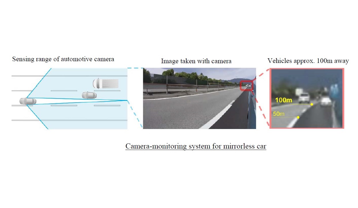 Camera-monitoring system for mirrorless car