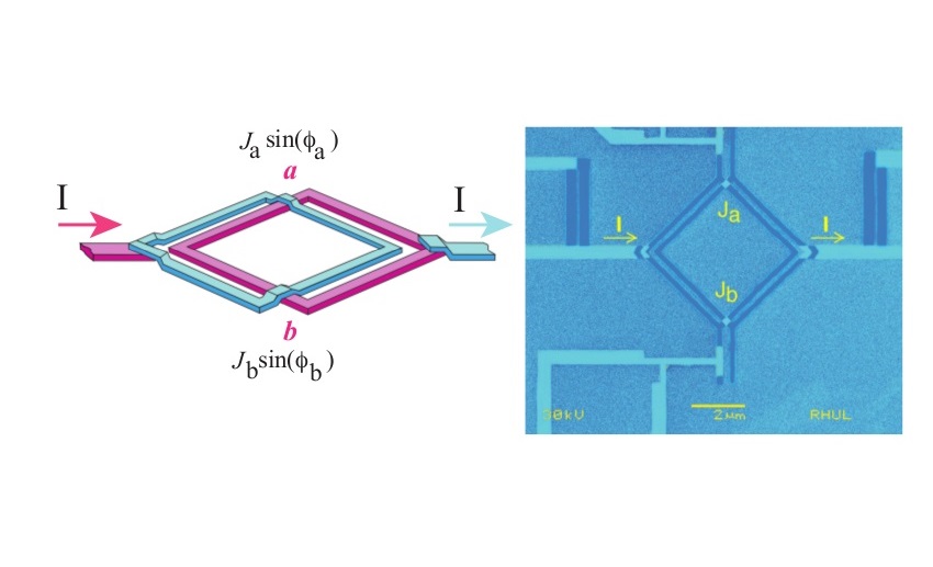 The schematic on the left shows two superconducting loops coupled by two Josephson junctions