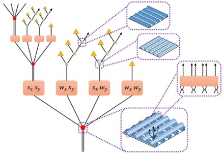 A quantum circuit.