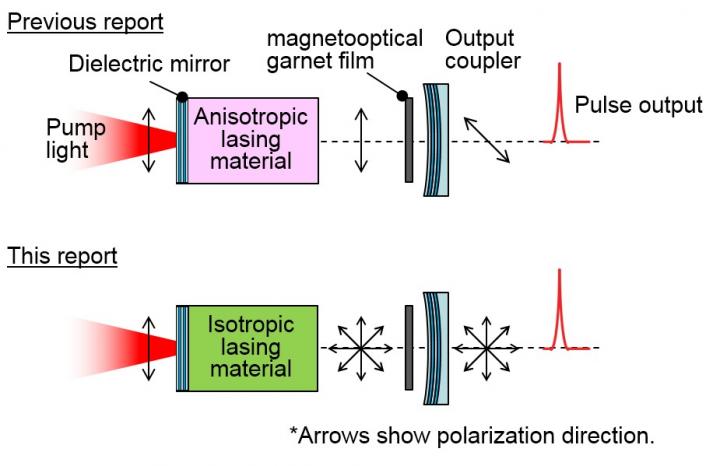 Q-Switched Laser