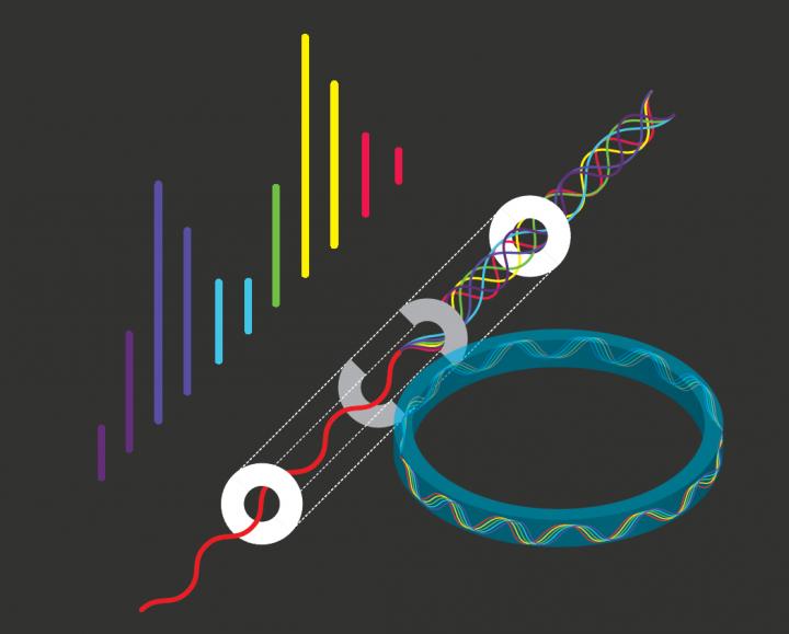 Forming a Comb in a Microresonator Associated with an Optical Waveguide