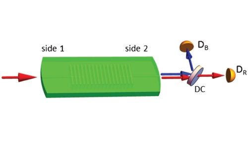 Experimental setup of the resonator