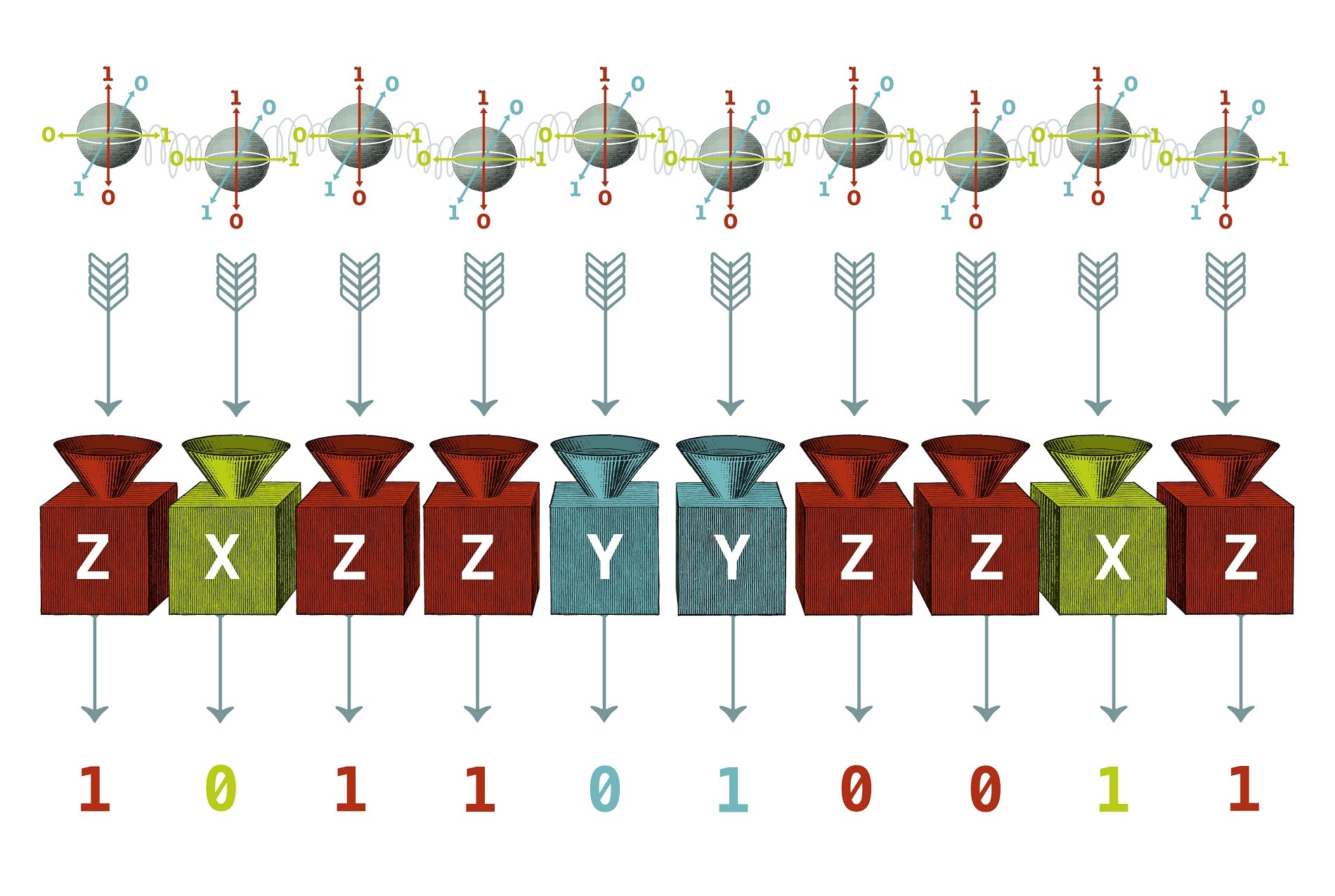 Entangled qubits