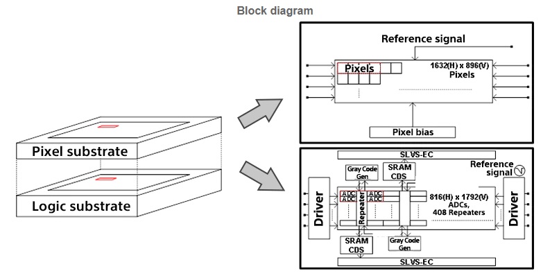 Block diagram