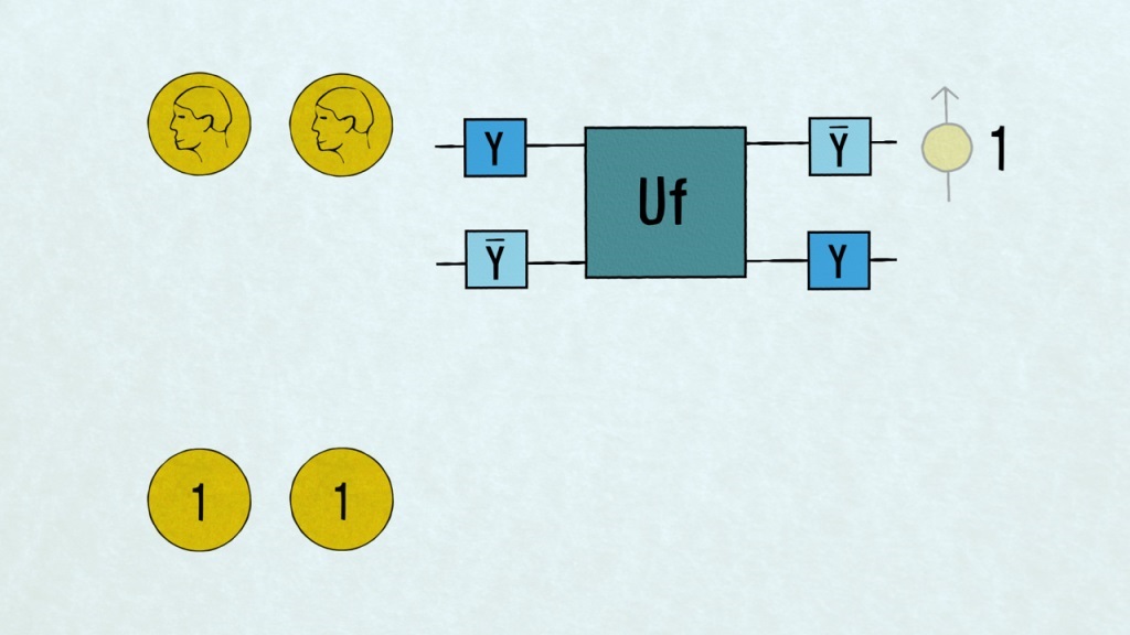 Programming on a silicon quantum chip