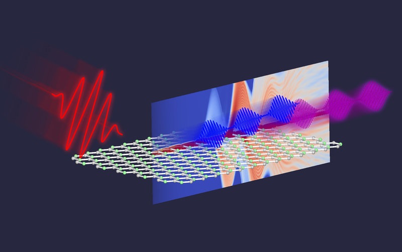 High-energy photons from 2D materials