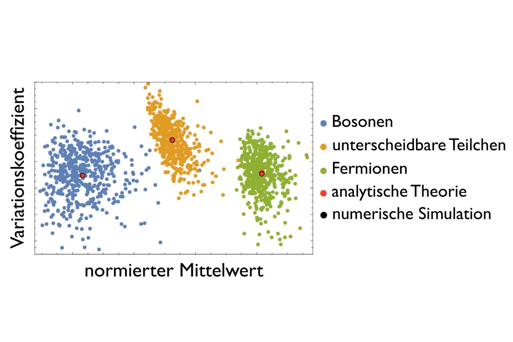 Quantum Optics and Statistics