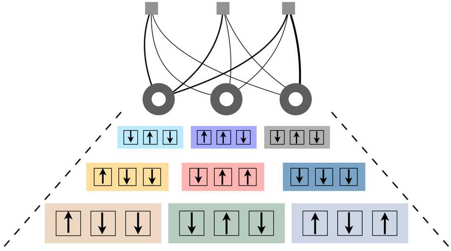 Teaching quantum physics to a computer