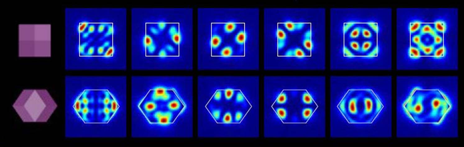 Intensity distribution of the six optical modes in the rhombic-dodecahedron is shown along two rectangular cross sectional planes