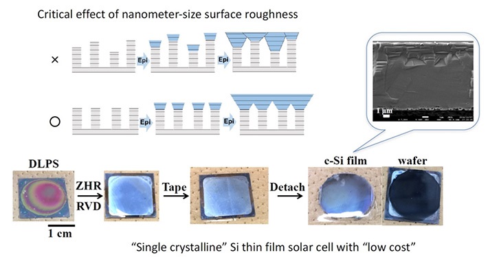 The monocrystalline Si thin film peeled off using adhesive tape