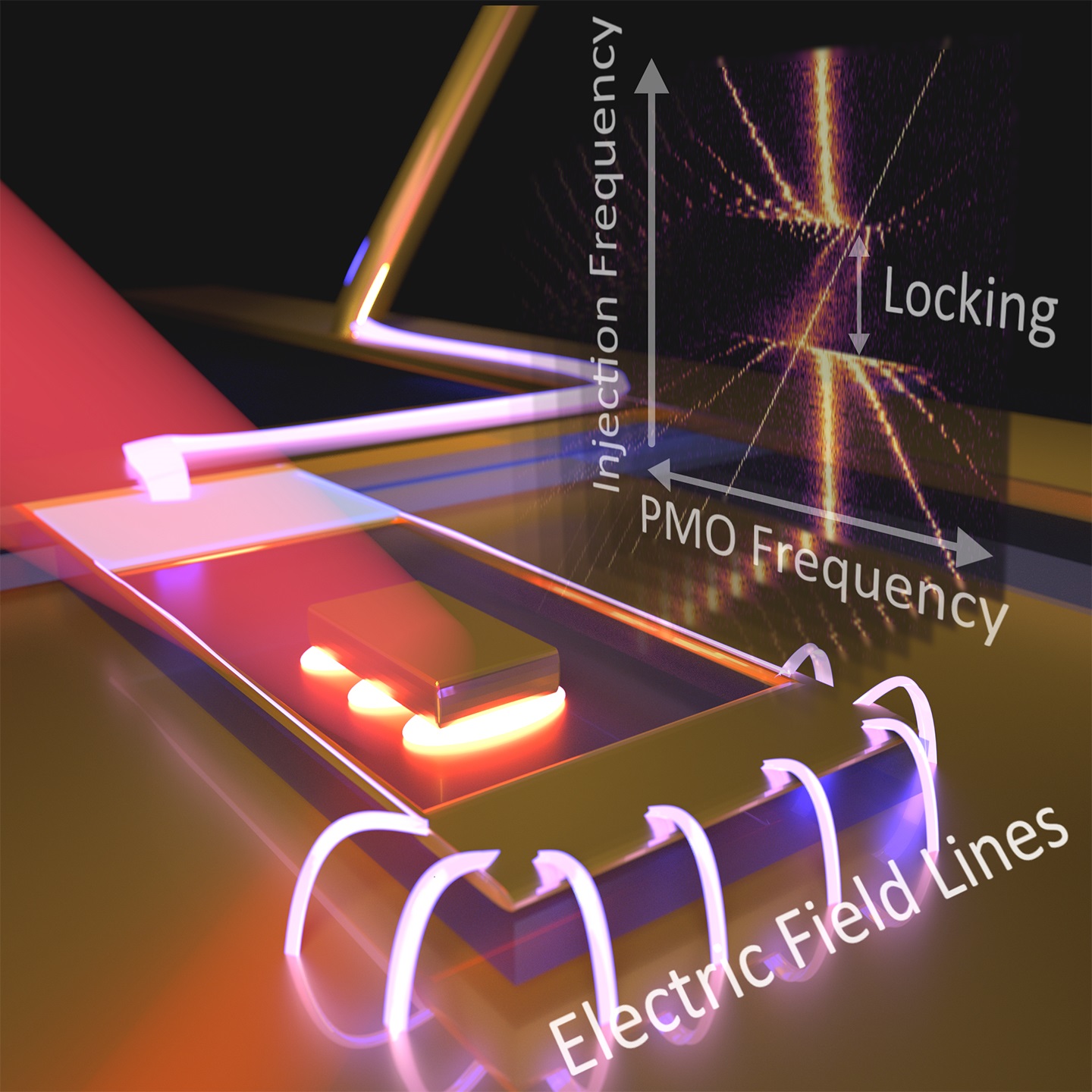 Schematic of the first-ever plasmomechanical oscillator