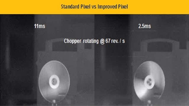 Standard Pixel vs Improved Pixel