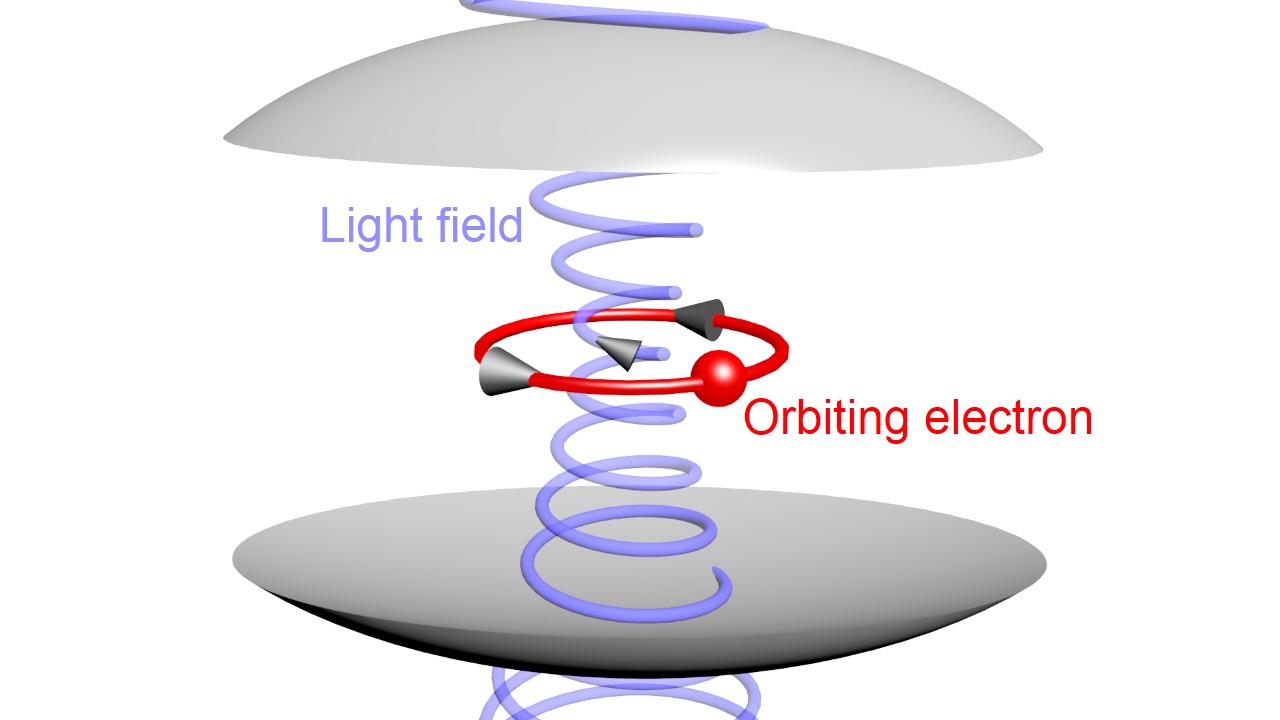 A simplified schematic shows the basic idea behind a Rice University experiment to detect a Bloch-Siegert shift in strongly coupled light and matter