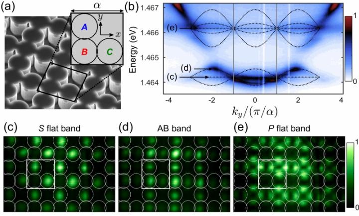 This is an electronic microphotograph of the obtained polariton lattice