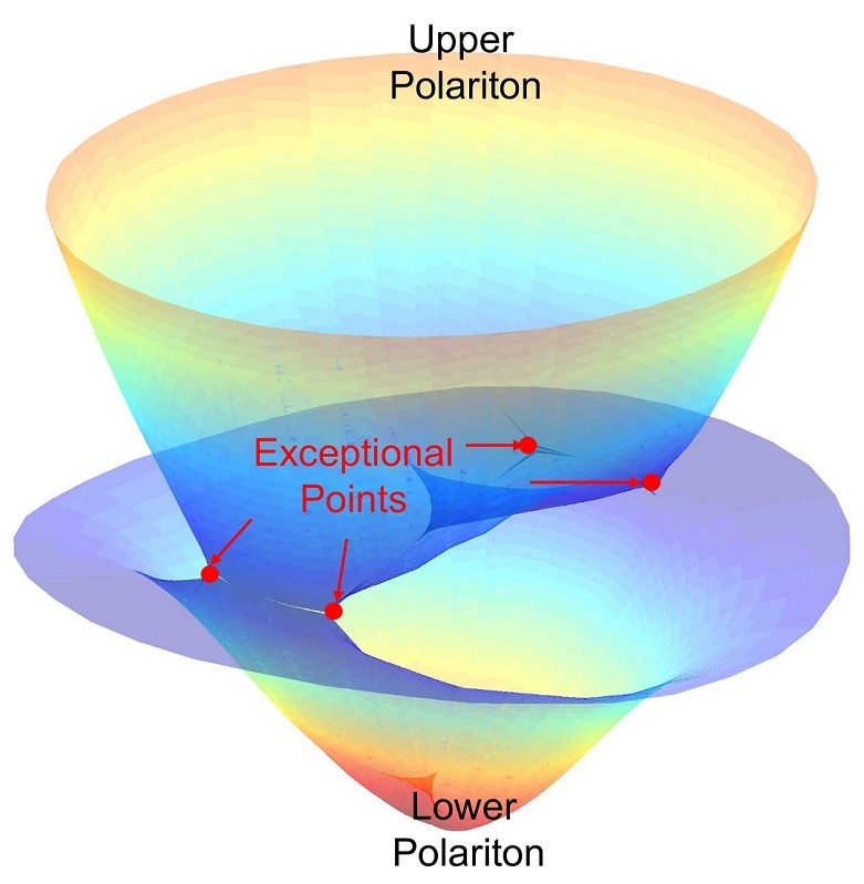 Rice University scientists used nanotube films and polarized light to strongly couple light and matter progressively and on demand at room temperature