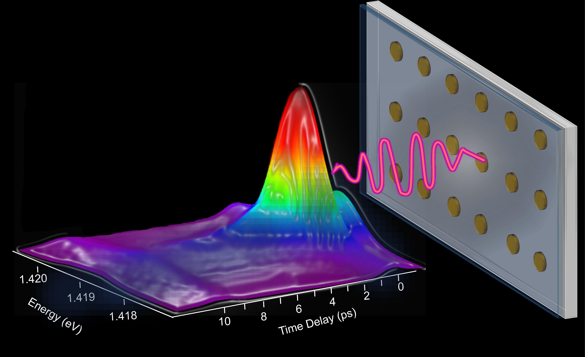 Illustration of the nanoparticle-array laser generating one-trillionth-of-a-second-long laser pulses