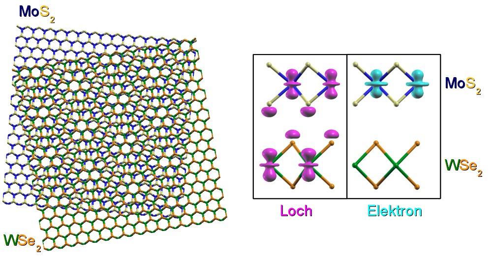 A two-dimensional crystal from molybdenum disulfide and Tungsten diselenide