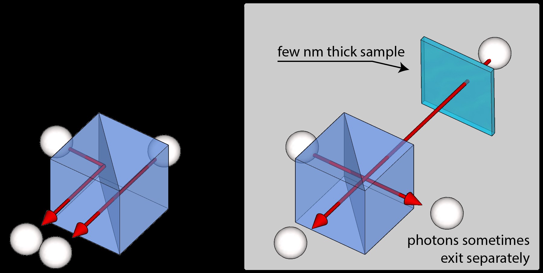 Artist's impression of photons entering the beamsplitter - credit University of Warwick.