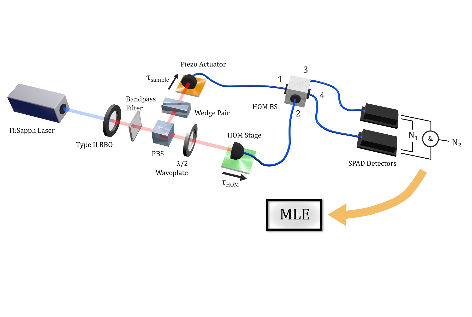 Diagram of the technique for measuring nanoscopic structures - credit University of Warwick.