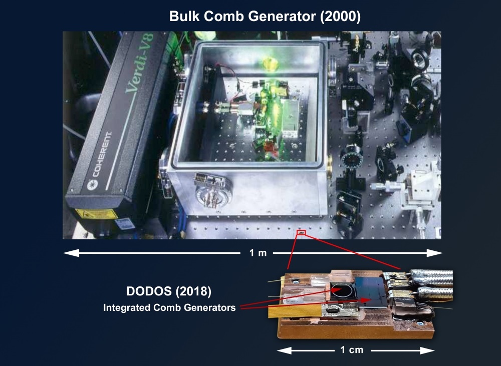 Bulk Comb Generator