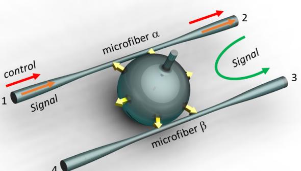 Schematic of the Optomechanical Circulator and Directional Amplifier