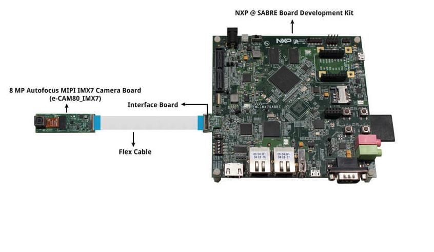 e-CAM80_IMX7 - 8MP MIPI camera for i.MX7 processors on NXP® SABRE Development Board