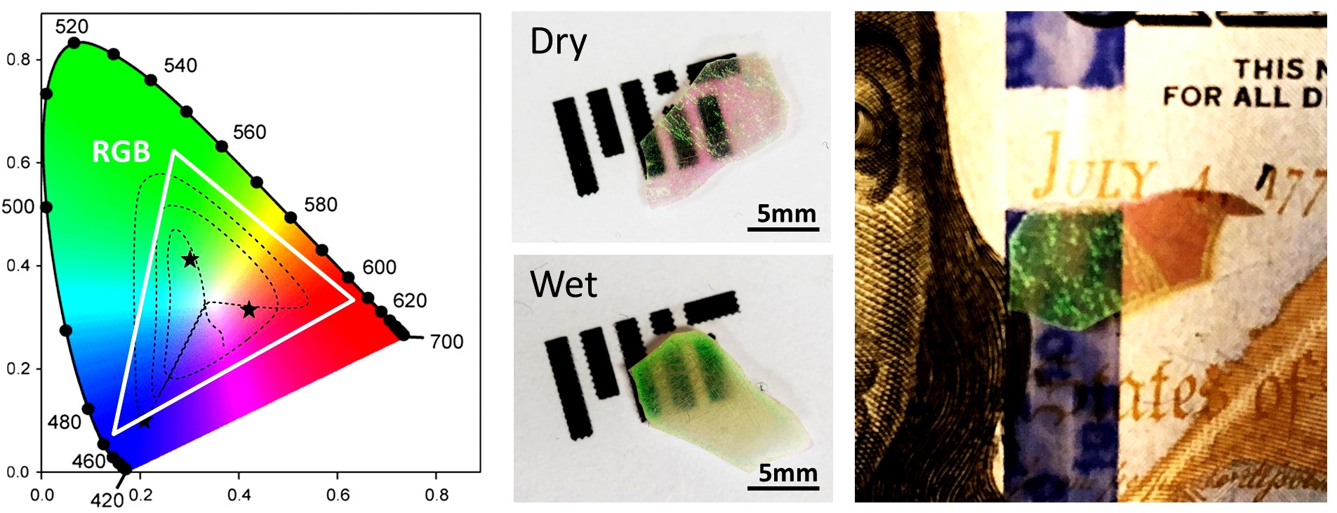 The structural colors of the fabricated porous samples span the full gamut of colors accessible by standard RGB color display technologies