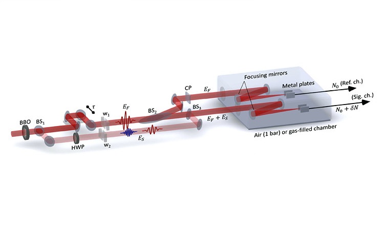 Schematic diagram of TIPTOE technology