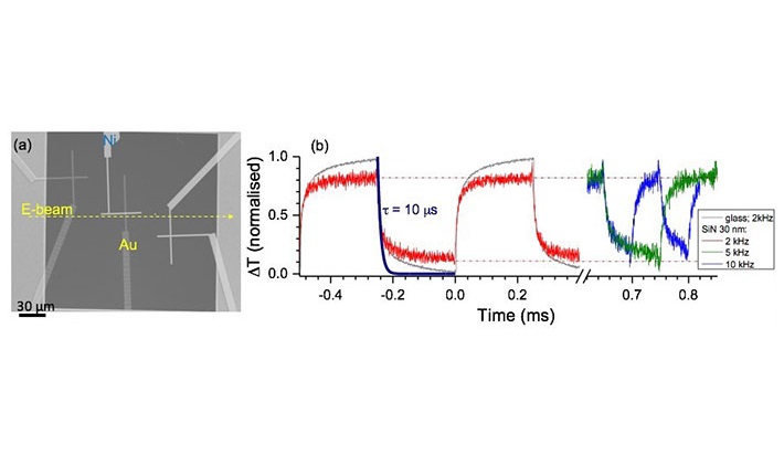 Thermocouple response to optical beam