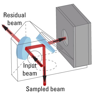 The BA optical attenuator