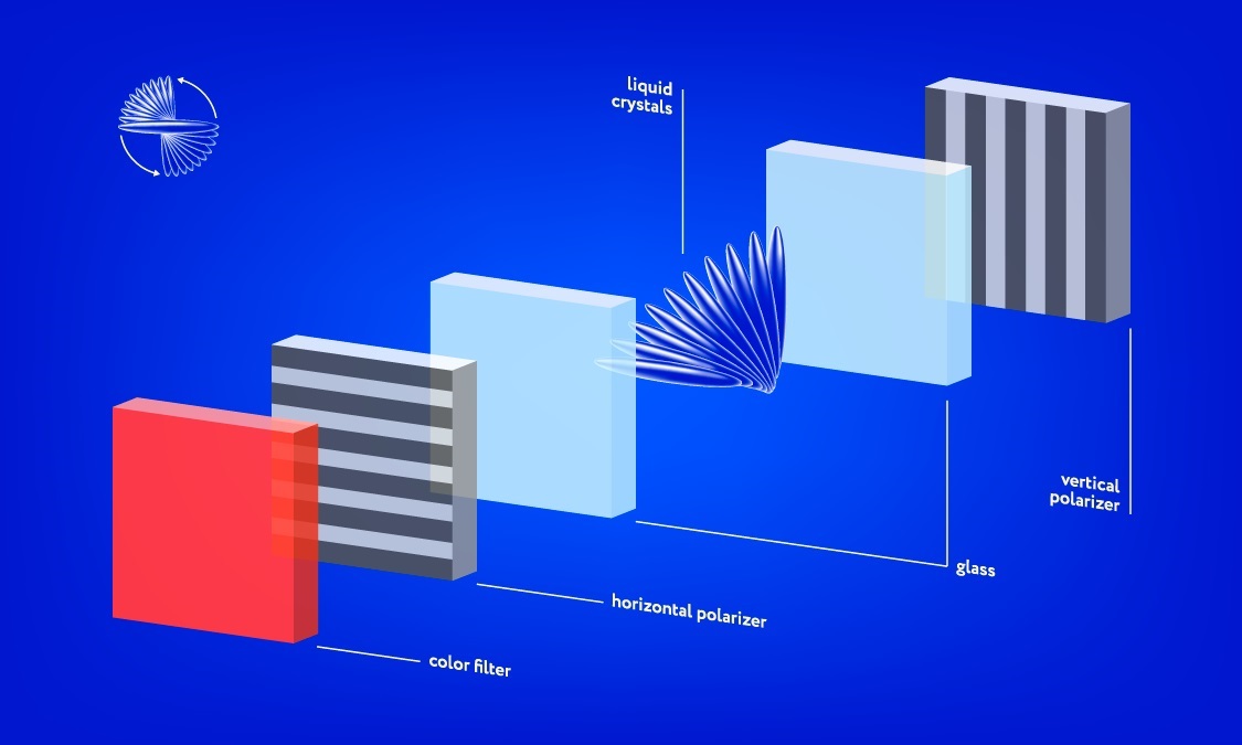 Subpixel structure in a twisted nematic LCD