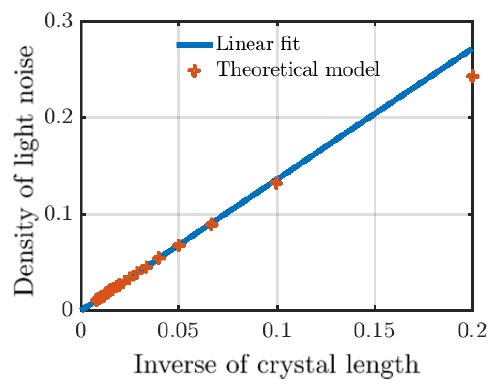 Light noise as a function of the inverse size of the nanostructure