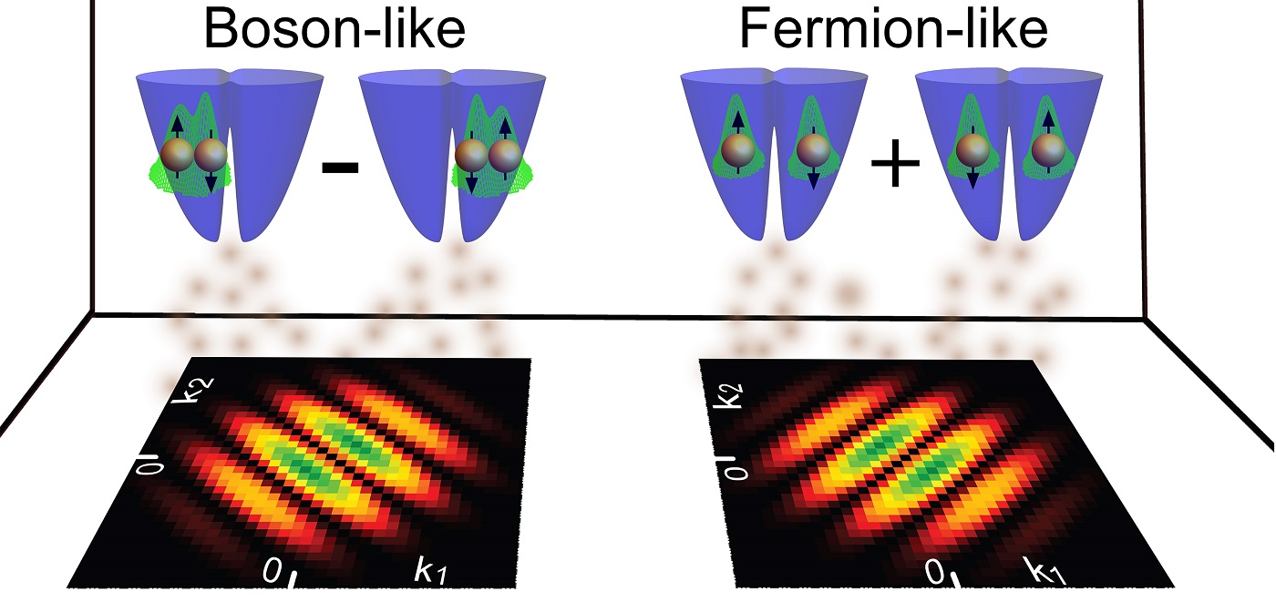 Trapped ultracold fermions in double-wells