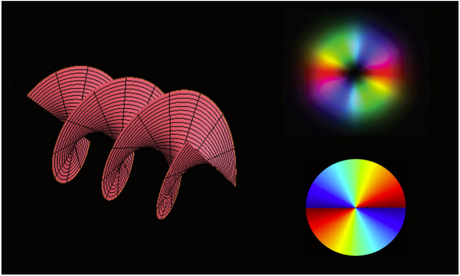 Exploring the ultimate limits to temporal, spatial, and optical resolution is among the biggest scientific challenges and questions in quantum optics and optical physics.