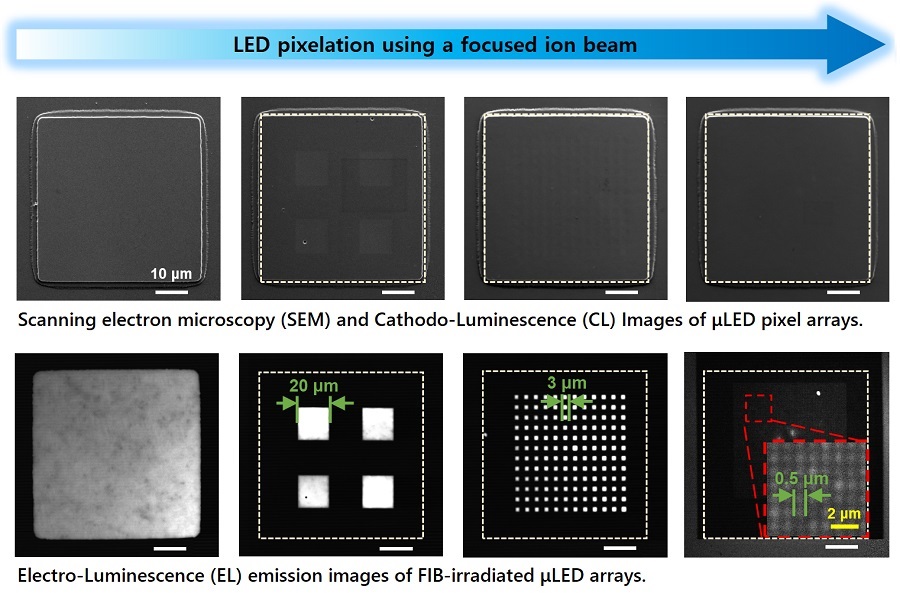 Rectangular pixels of different sizes realized by a focused ion beam