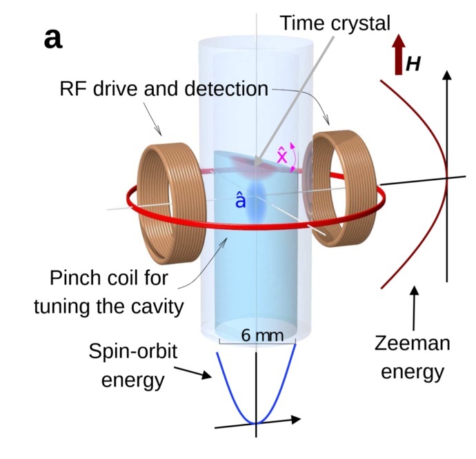 The experimental setup in which a time crystal formed on top of a superfluid