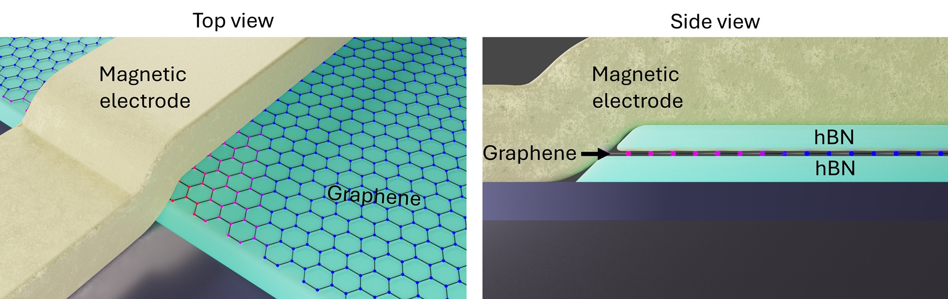 Tuneable QPCs in graphene
