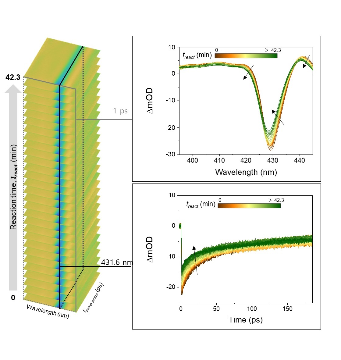 AI-TA analysis of light-induced agglomeration in perovskite nanoplatelets
