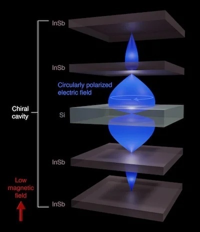 Chiral cavity graphic