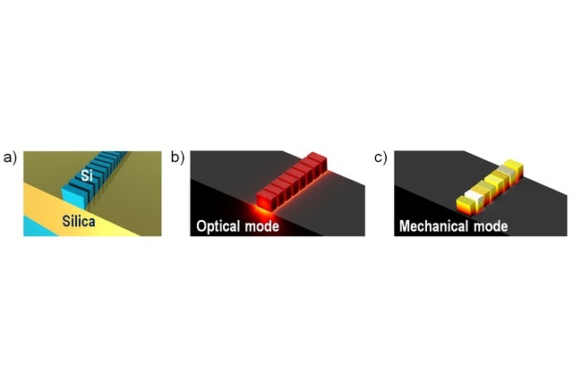 Schematic view of the proposed optomechanical silicon waveguide exploiting subwavelength periodic structuration.