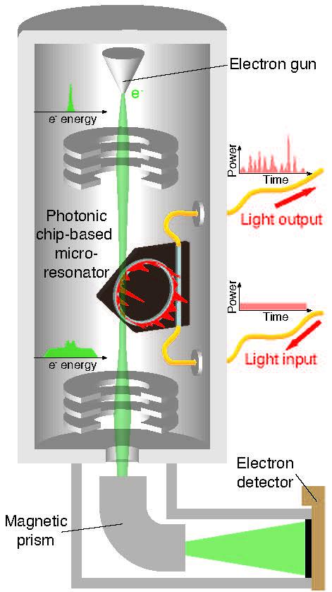 Schematic of the experiment